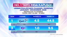 Patuloy Tayong Nangunguna, Mga Kapuso!