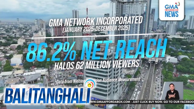 GMA Network, nagtala ng 86.2 net reach o 62-M viewers noong 2025; number 1 network pa rin | Balitanghali