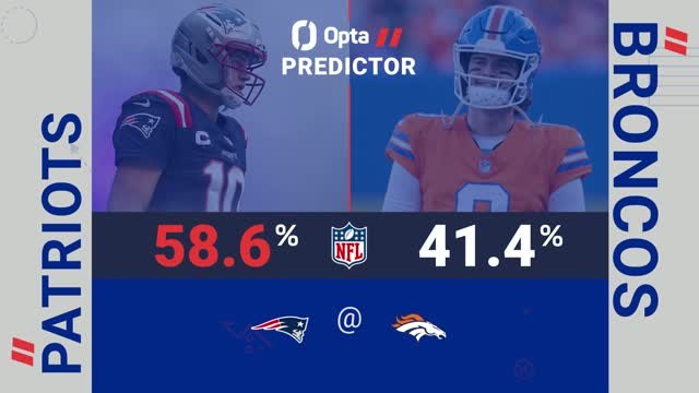 New England Patriots @ Denver Broncos - Opta Predictor