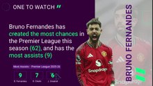Arsenal v Manchester United - Opta Predictor