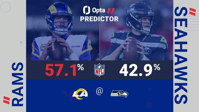 Los Angeles Rams @ Seattle Seahawks - Opta Predictor