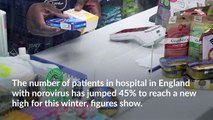 Number of patients in hospital with norovirus jumps 45%