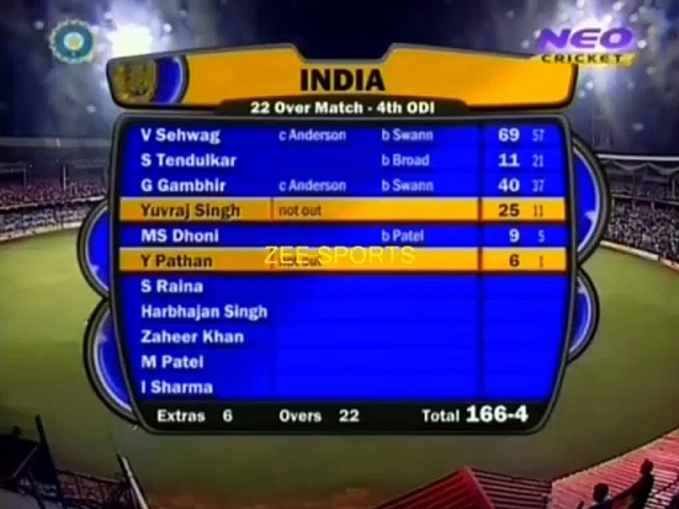 2008 India vs England, 4th ODI at Bengaluru, Nov 23 2008