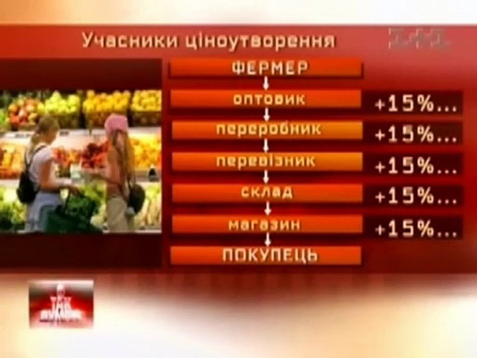 Політичне ток шоу Я так думаю  (1+1 11.10.2007)