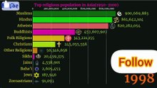 Top Religions in Asia by Population (1950–2100)