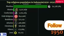 Indonesia Religion Change 1950 to 2050 – Amazing Facts!