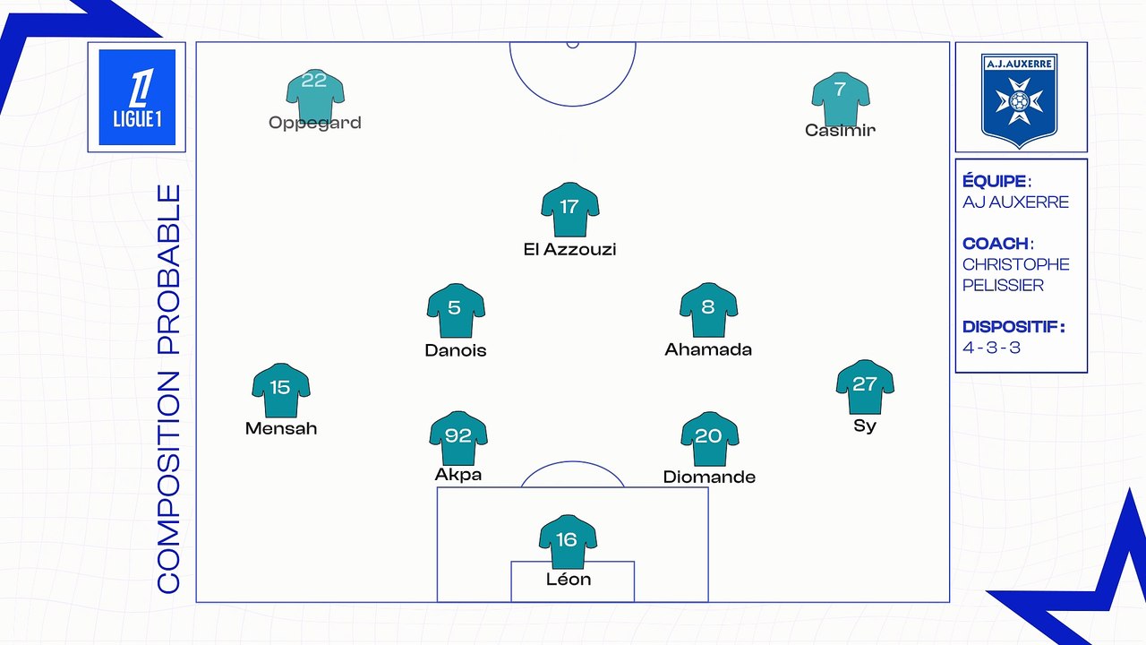 Auxerre-PSG : les compositions probables