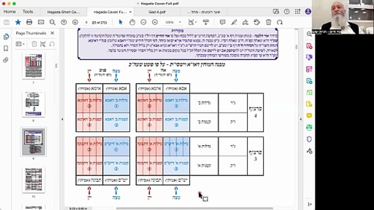 ר' יואל חקון - הגדה של פסח - אוהל משה - תשפ"ג - הגדה של פסח בקיצור - שיעור 01