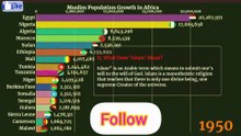 Muslim Population in Africa 1950–2050 | Future Predictions