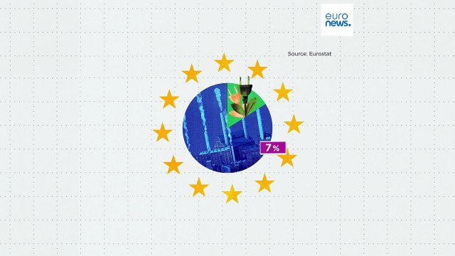 Πράσινη ηλεκτρική ενέργεια: Ποιες χώρες της ΕΕ βρίσκονται στην κορυφή της λίστας;