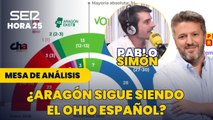 ¿Aragón sigue siendo el Ohio de España?  Lo explica Pablo Simón: 