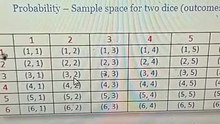 Chapter Probability  MATHEMATICS FOR NUST DAWOOD ECAT NED FAST IBA NTS PIEAS Karachi University part 1