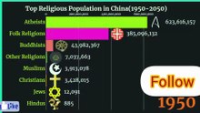 Top Religious Population in China (1950–2050)