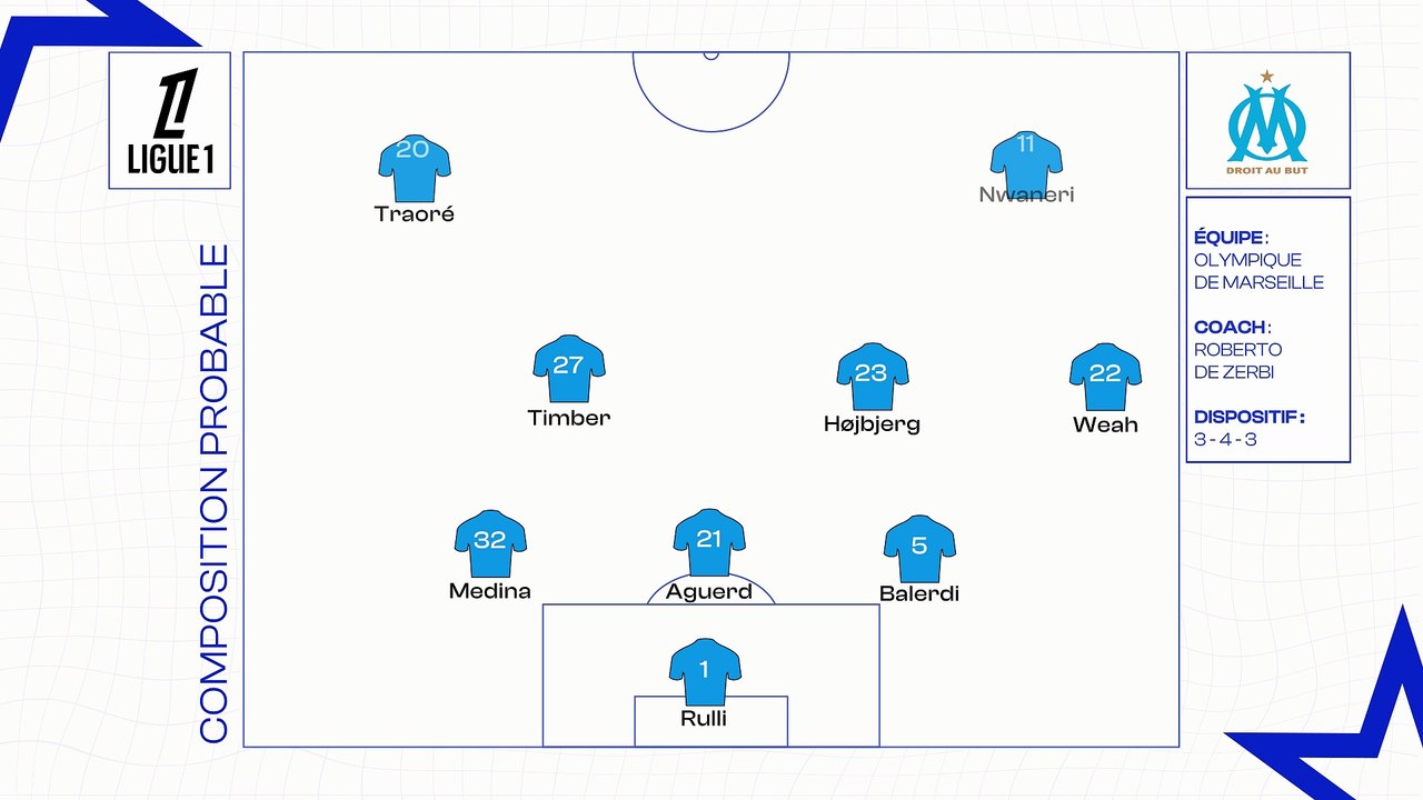 OM-RC Lens : les compositions probables