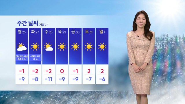 [날씨] 오늘도 -10℃ 안팎 강추위...동쪽 건조+강풍 / YTN
