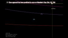 Asteroid DW Chances Of Impacting The Earth In 2046
