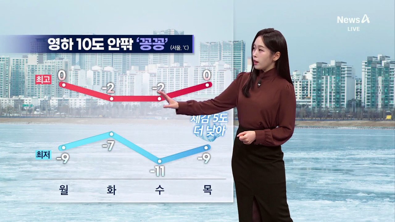 [날씨]중부 영하 9도 강추위 계속…동쪽 매우 건조
