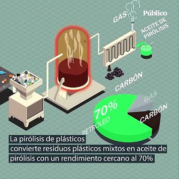 Así legaliza la UE un engaño a los consumidores: envases 100% plástico reciclado que en realidad sólo tienen un 2% de material recuperado