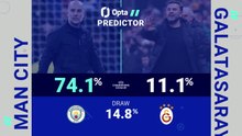 Manchester City v Galatasaray - Opta Predictor