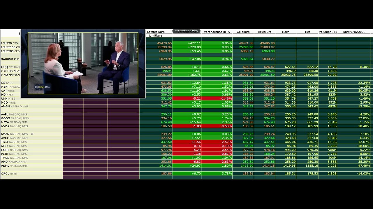 Wallstreet geht nach oben