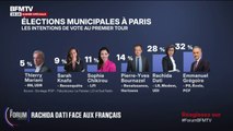 FORUM BFM - Selon un sondage, Emmanuel Grégoire serait en tête du premier tour des élections municipales à Paris avec 32%