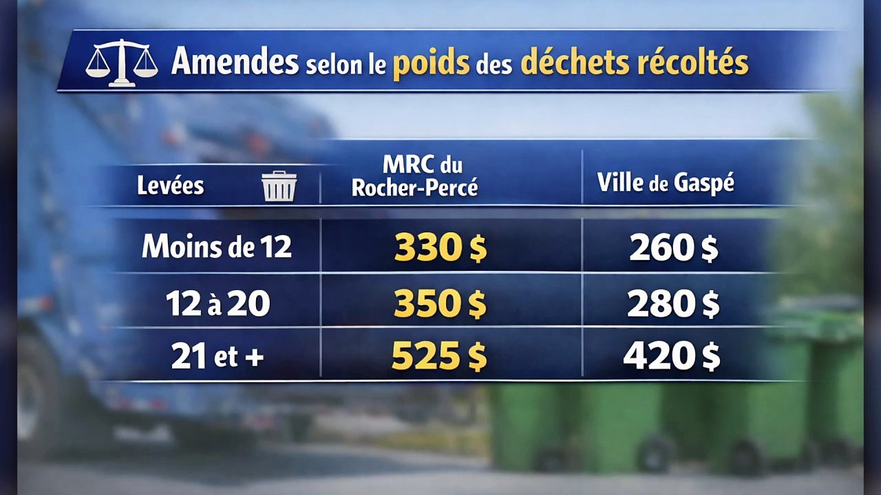 26 janv TOPO PG amendes poids dechets