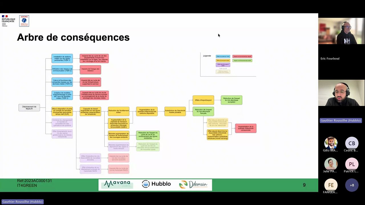 Webinaire de présentation de l’étude IT4Green : Le pilotage dynamique des lignes à haute tension, un réel bénéfice pour l’environnement ?