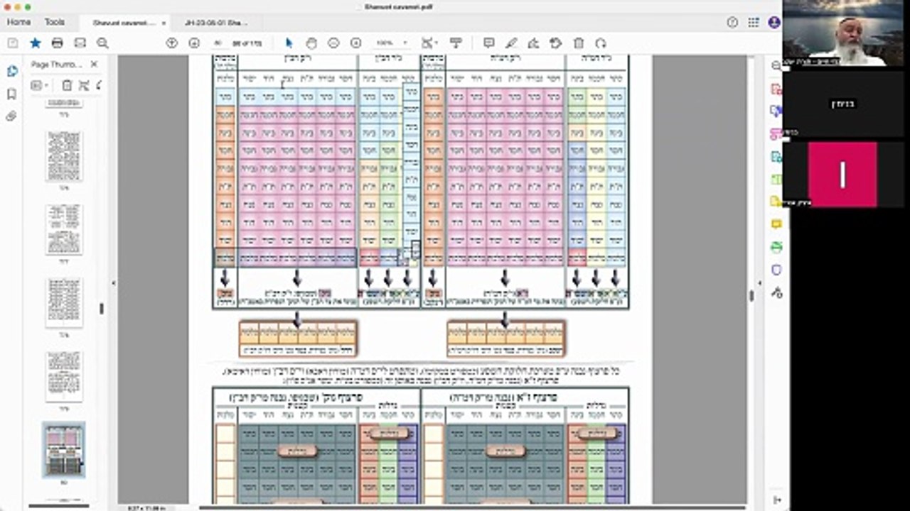 ר' יואל חקון - שבועות - אוהל משה - תשפ"ג - שבועות אטב״ח בקיצור - שיעור 02 - הקדמות לאטב״ח