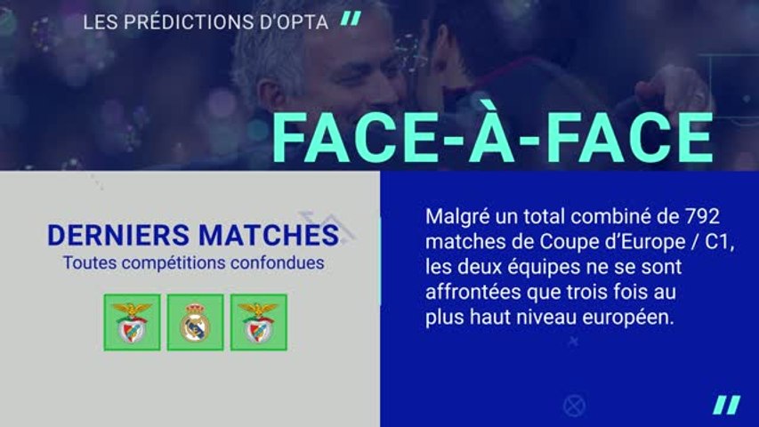 LDC : SL Benfica - Real Madrid : les prédictions d'Opta