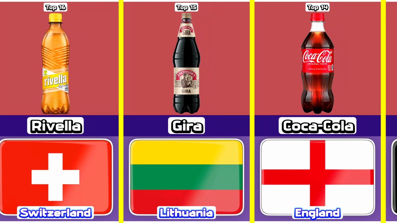 Top 16 Most Popular Soft Drink From 16 Different Countries In The World