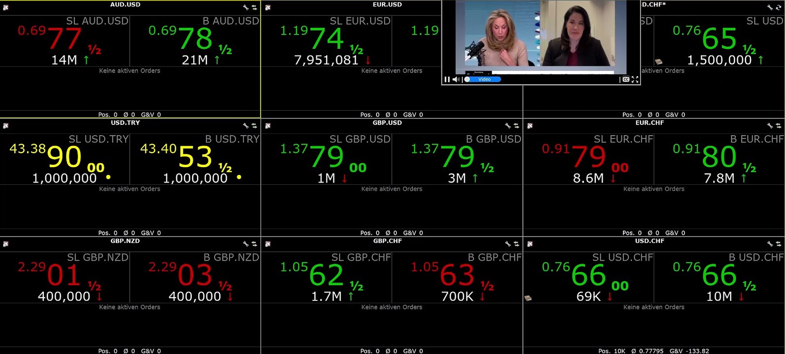US Dollar geht nach unten