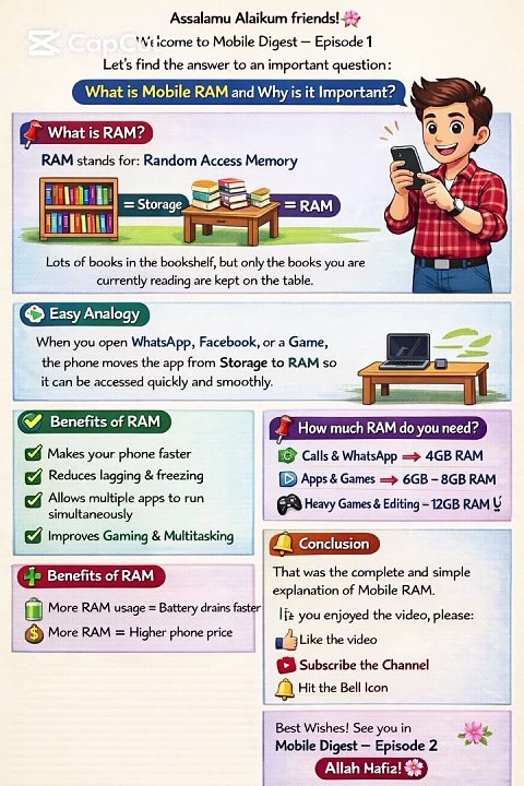 Mobile ram explained