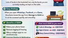 Mobile ram explained