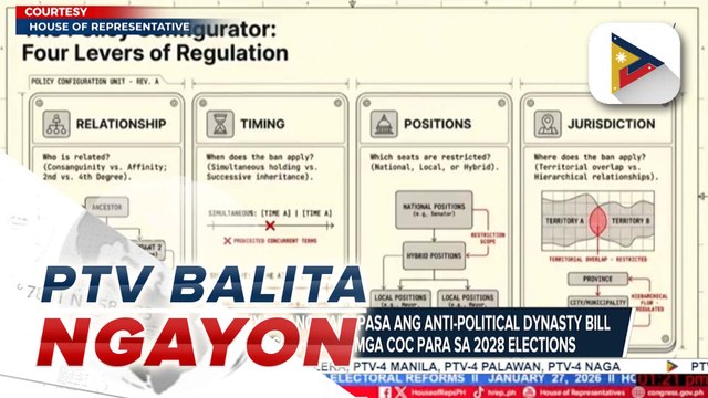 ES Recto, kumpiyansang maipapasa ang anti-political dynasty bill bago ang paghahain ng mga COC para sa 2028 elections