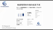 グローバル軟超電導体のトップ会社の市場シェアおよびランキング 2026