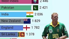 Most ODI wickets in the world cricket History 1980 to 2026