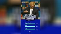 Bayern - Kompany remballe les stats