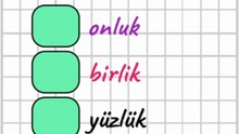 3. Sınıf Matematik