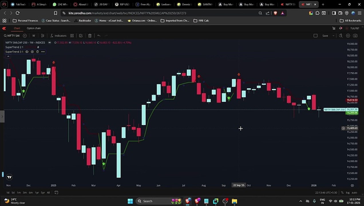 Happy Twins Weekly ETF Strategy