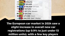 Here are the best-selling car brands in Europe for the full year 2024,