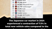 Here are the best-selling car brands in Japan for the full year 2024  #news