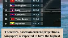 Here's the likely ranking of ASEAN countries by GNI per capita in 2025  #news