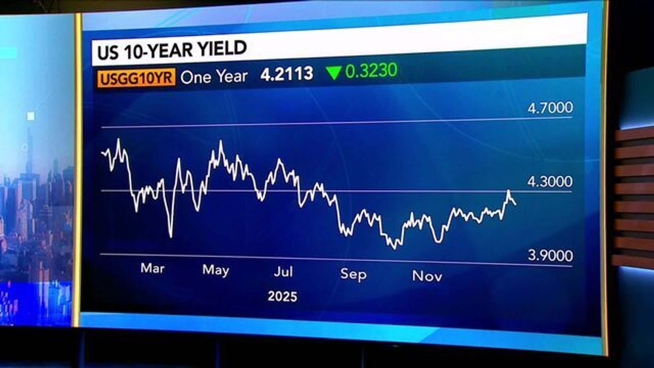 US Bond Market Just About Perfectly Priced, Says JPM's Michele