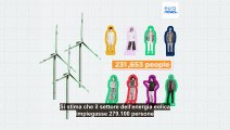 Energia rinnovabile nell'Ue: quanti posti di lavoro offre il settore ai cittadini europei
