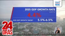 4.4% GDP growth, mas mababa sa target; apektado ng mga kalamidad at isyu ng katiwalian | 24 Oras