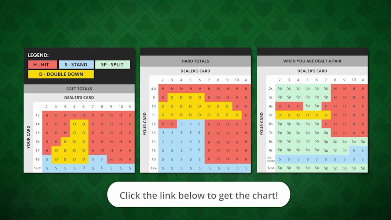 3 Tips to Win at Blackjack ♠️