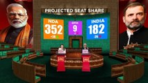NDA would win 352 seats if Lok Sabha polls were held today: Mood of the Nation poll