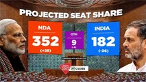 Where do NDA, INDIA stand if Lok Sabha elections happened today? MOTN poll answers