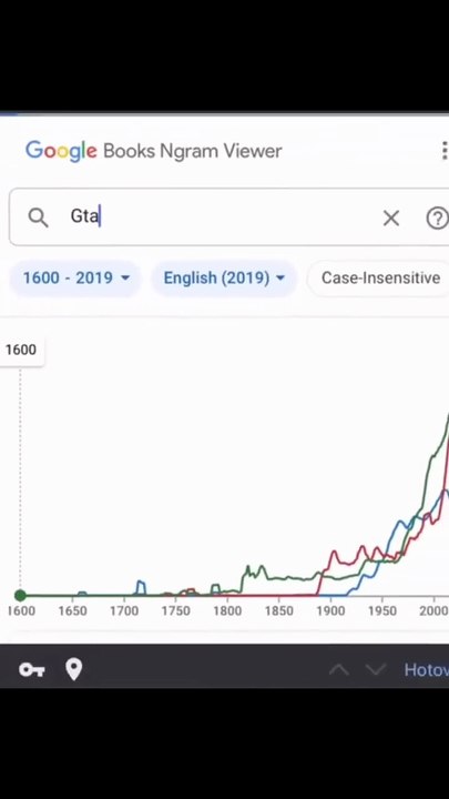 Gtav 🤣🤣 #gta5 #gtav #shorts #games #ytshorts #youtubeshorts #funny #gtaonline #gamer #ytshort