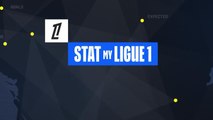 Stats - Matchday 20 - Ligue 1